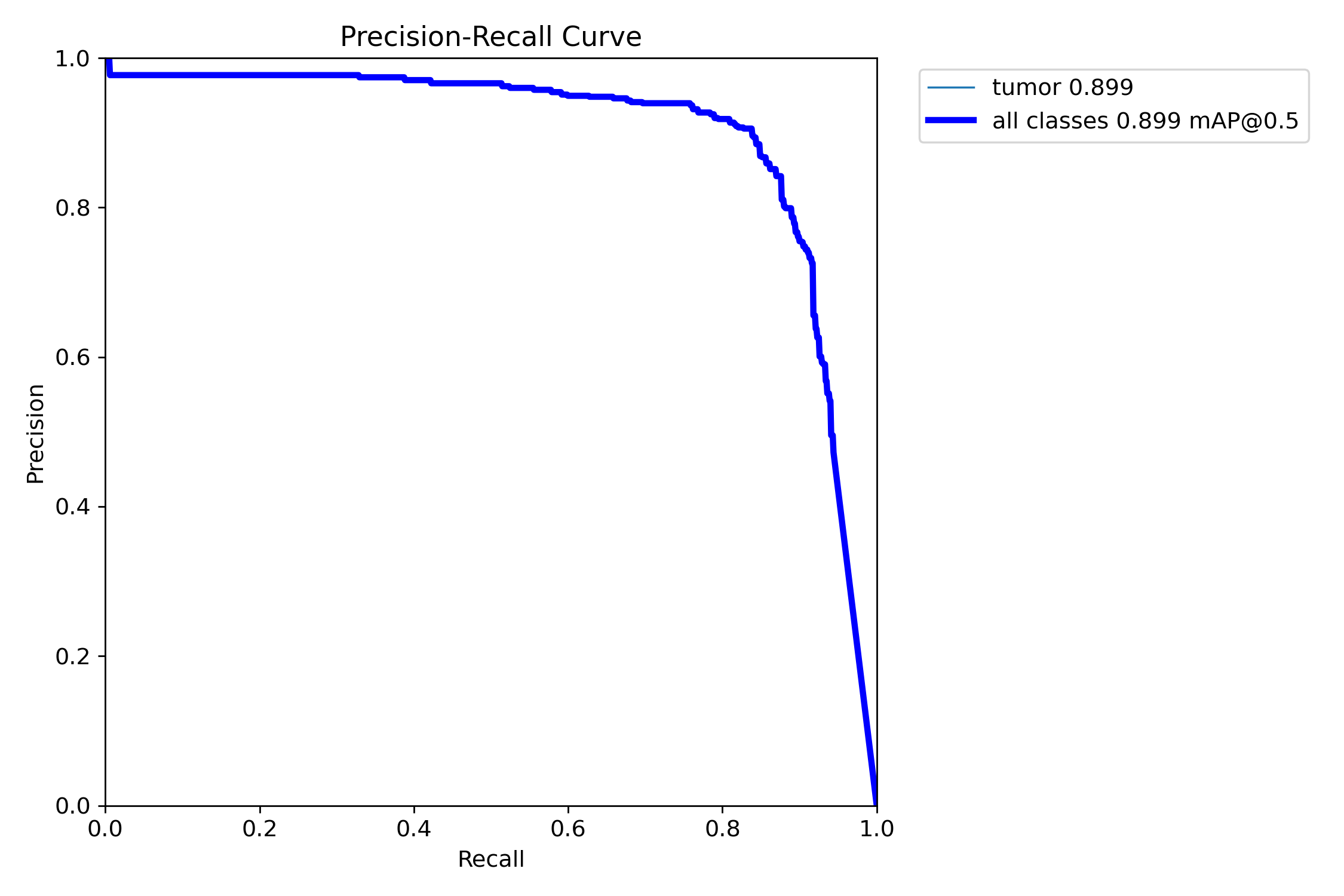 Precision-Recall Curve