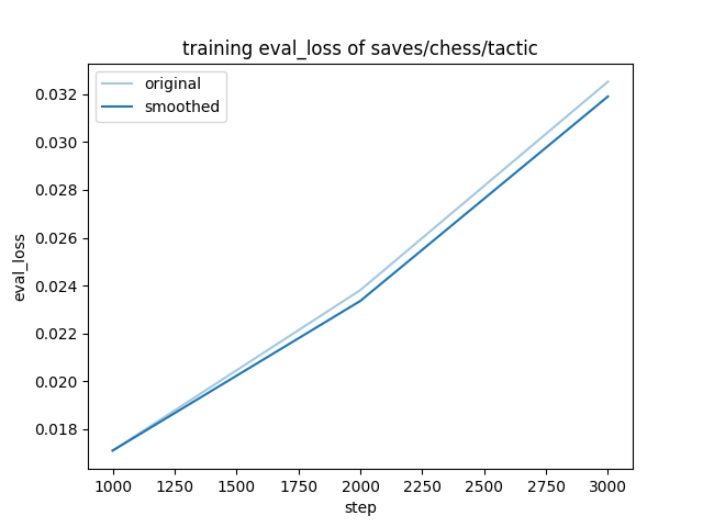 training_eval_loss.png