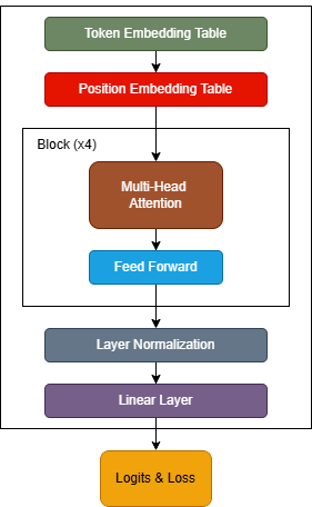 Description of the image