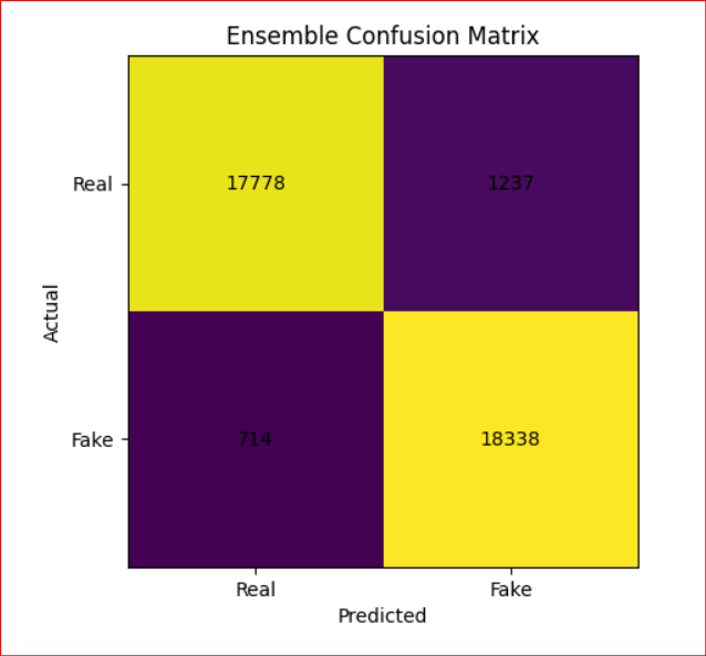 Confusion Matrix