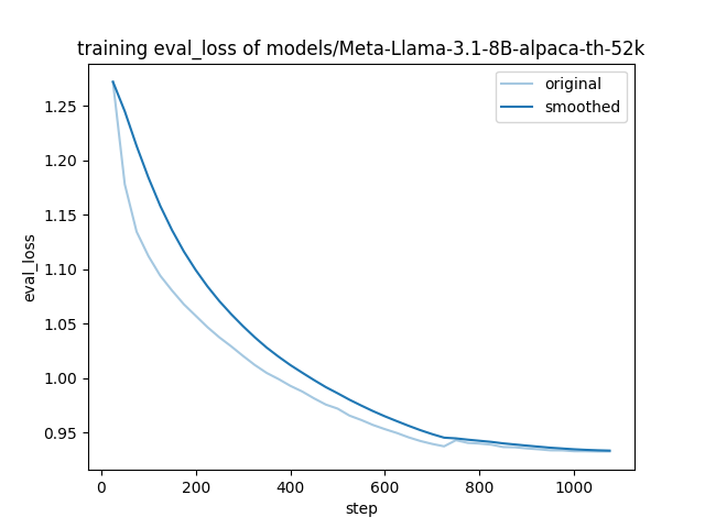 training_eval_loss.png