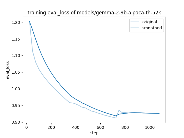 training_eval_loss.png
