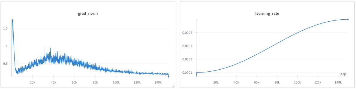 grad_norm_and_learning_rate.png