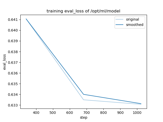 training_eval_loss.png