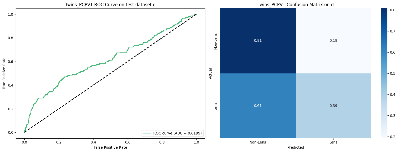 Twins_PCPVT_roc_confusion_matrix_d.png