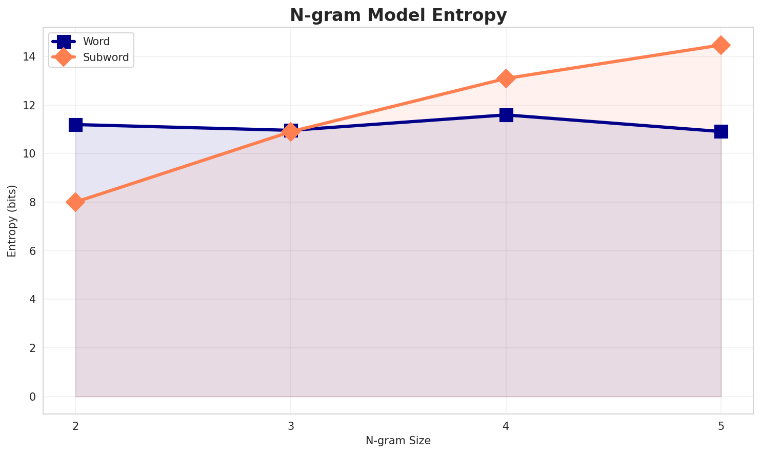 ngram_entropy.png