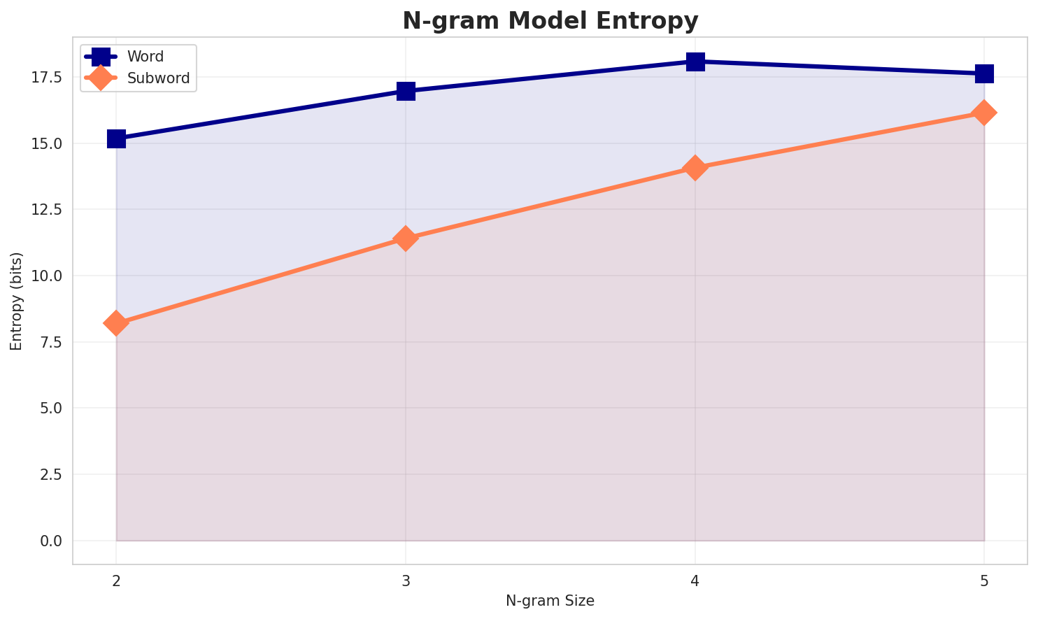 ngram_entropy.png