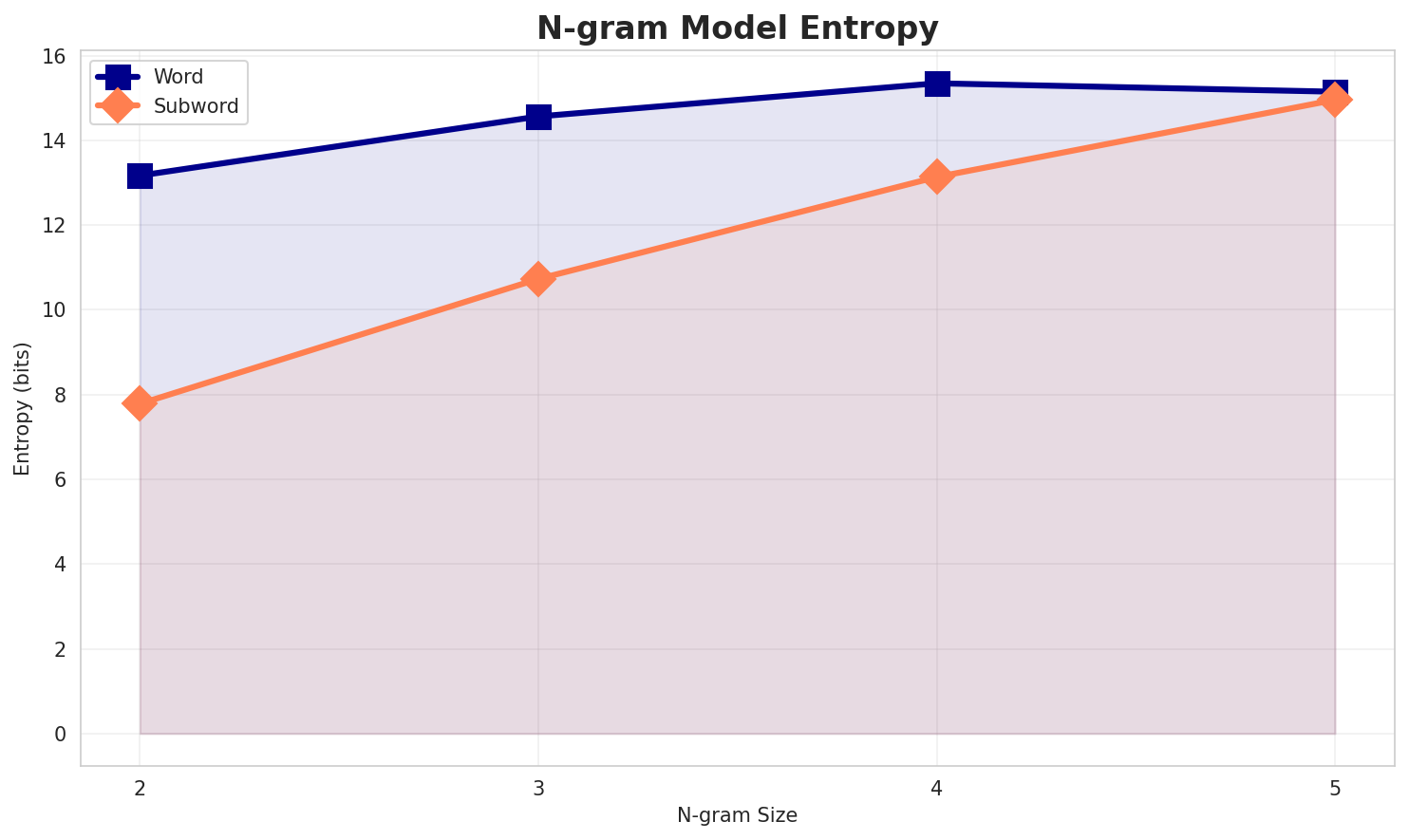 ngram_entropy.png