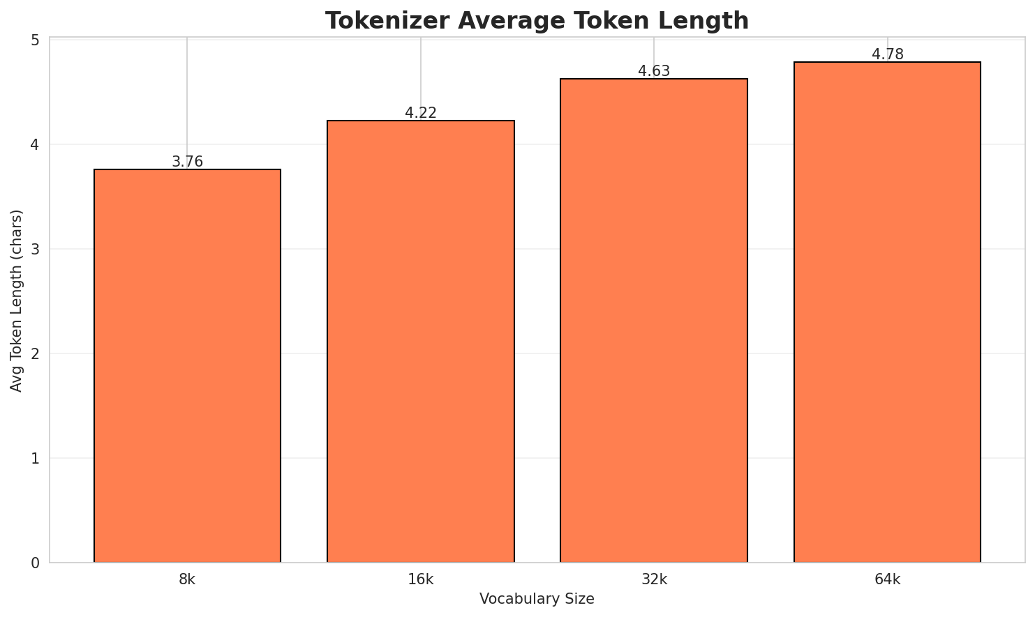 Tokenizer Fertility