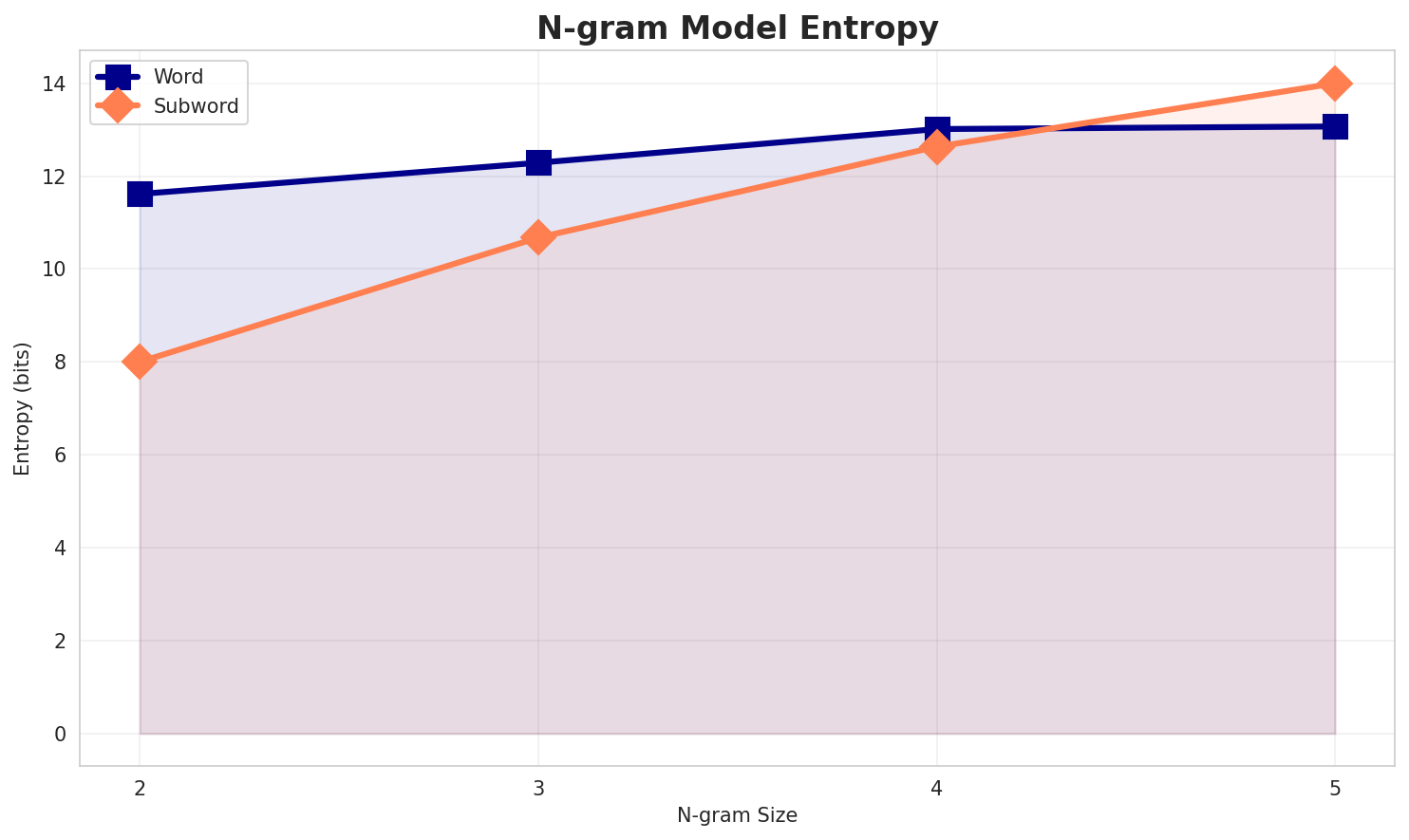 ngram_entropy.png